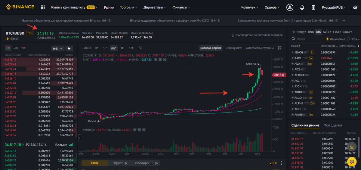 Binance в России 2025