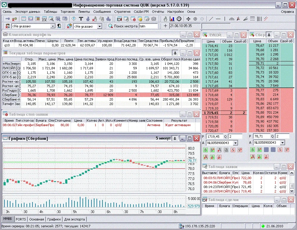 Торговля фьючерсами на Московской бирже